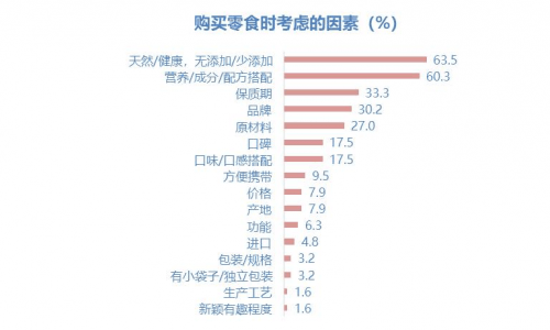 需求|下一个千亿级市场？儿童零食集合品牌WEEEEE！来了