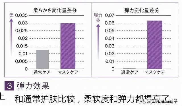 树皮Naris 祛皱抚纹紧致系列