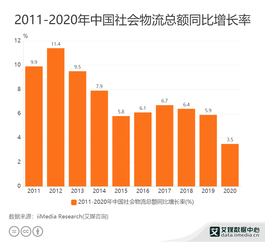 欧洲国家物流占gdp比重_2016年中国第三方物流产业现状概况及市场前景预测