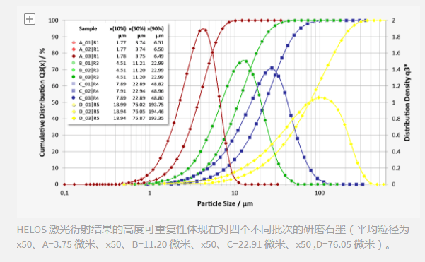 华越国际带你了解用粒子测量技术做锂电丛林中合格的边界粒径 猎手 颗粒