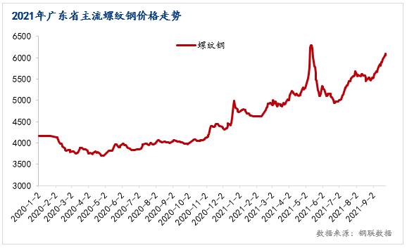 MystPP电子 PP电子平台eel节后预测：广东建筑钢材价格或震荡偏强(图1)