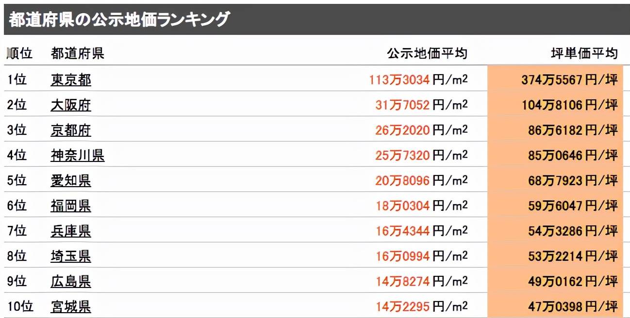 敢叫板东京，这座城市的房产是黑马还是黑洞？_搜狐网