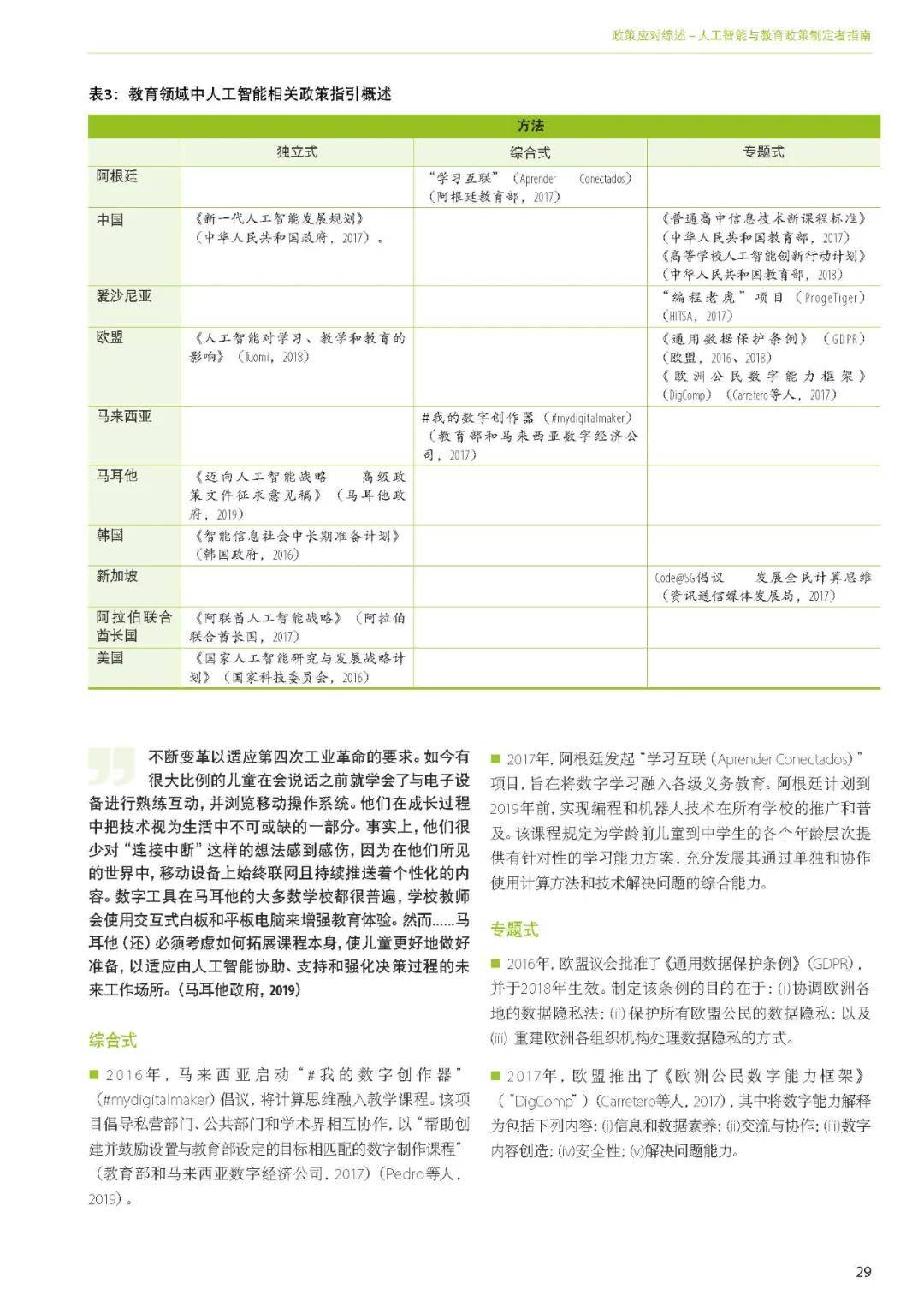 出版物|洞察丨联合国教科文组织——《人工智能与教育: 政策制定者指南》