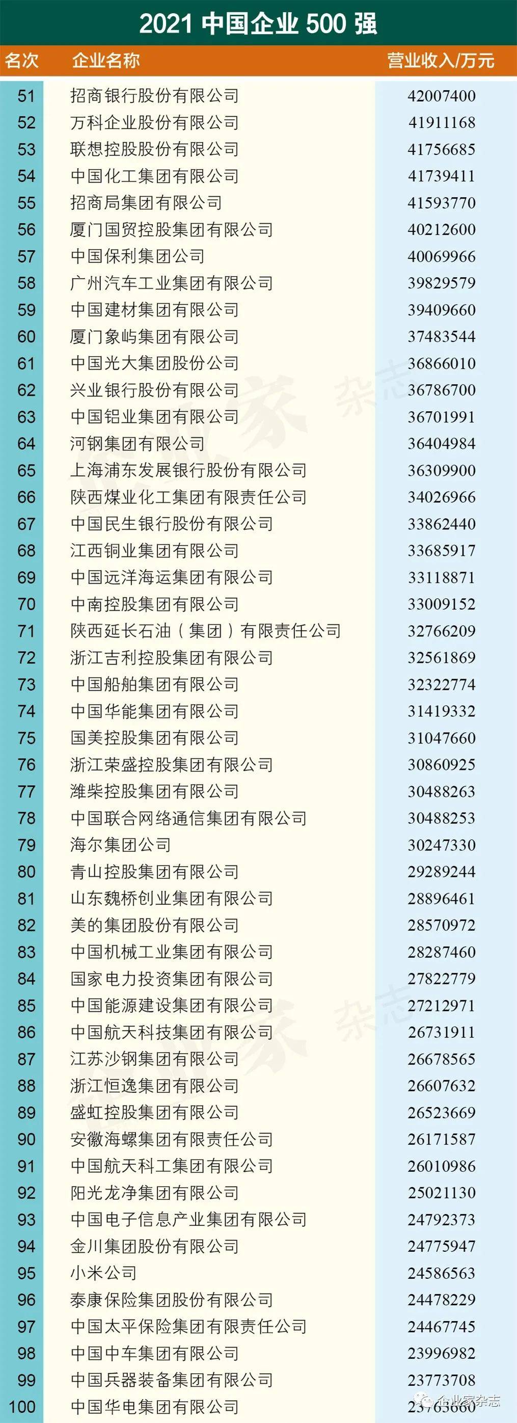 基础公司排行_12家公司今年成交超3亿元,这家基础层公司排名第四!原因竟是这样...