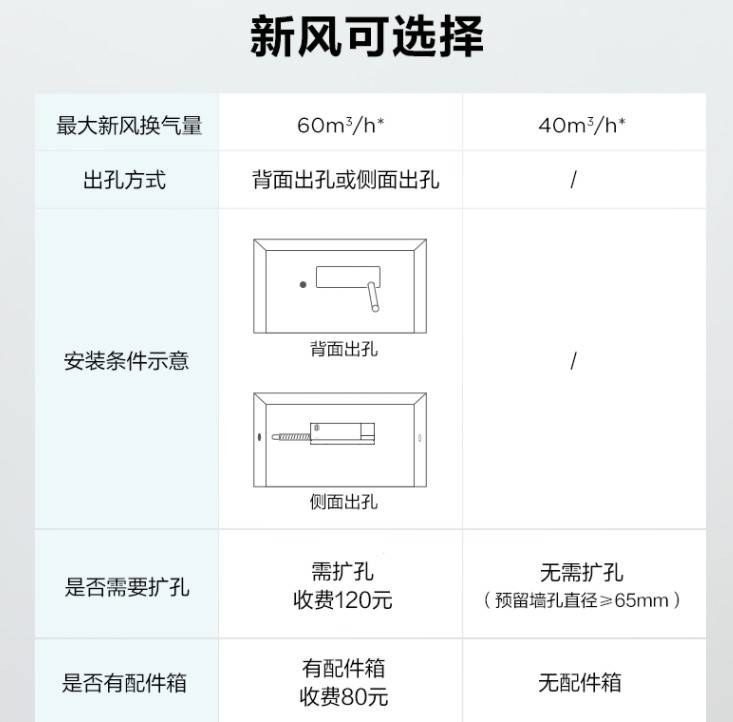 好看,好玩又好用?华凌首款新风空调深度评测