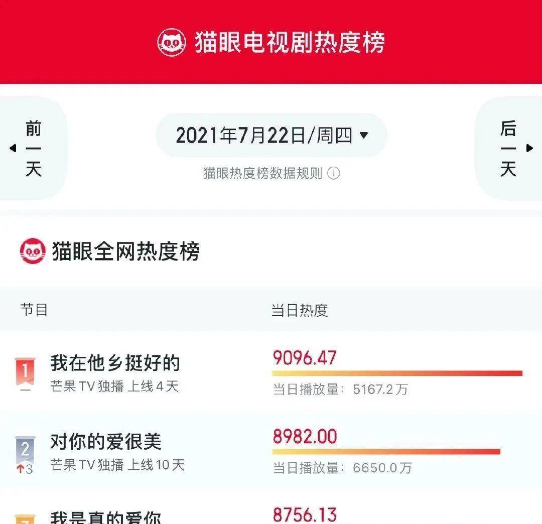 现实|《我在他乡挺好的》凭什么能叫好又叫座?