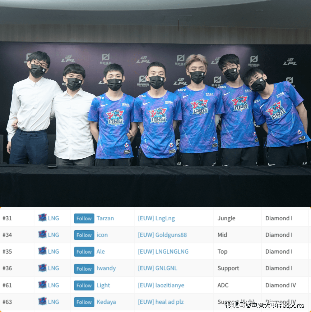 选手|LPL选手欧服ID大揭秘：Doinb和crisp互换身份，icon外号“金枪”