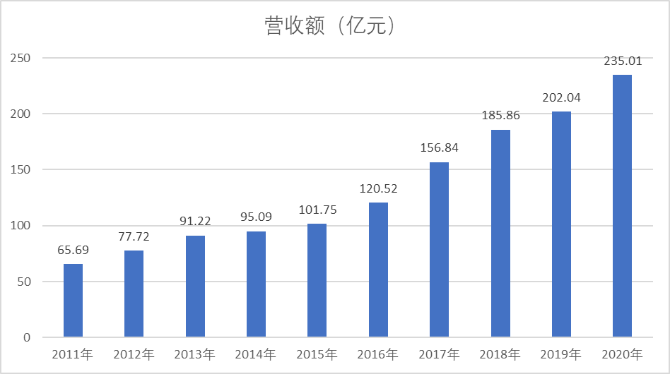 2021年中小民营企业GDP_佛山民营经济有多强 这三份全国榜单 秀 出实力(3)