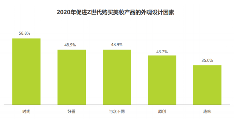 成本化妆品OEM丨想做自主品牌，你必须了解化妆品包材