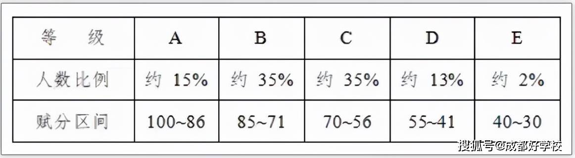 考试|7省官宣新高考不分文理科，预计四川快了！新高考下，这件事必须重视起来