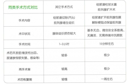 九龙|上海九龙医院引进经尿道柱状水囊前列腺扩开术，为你留住“性福”