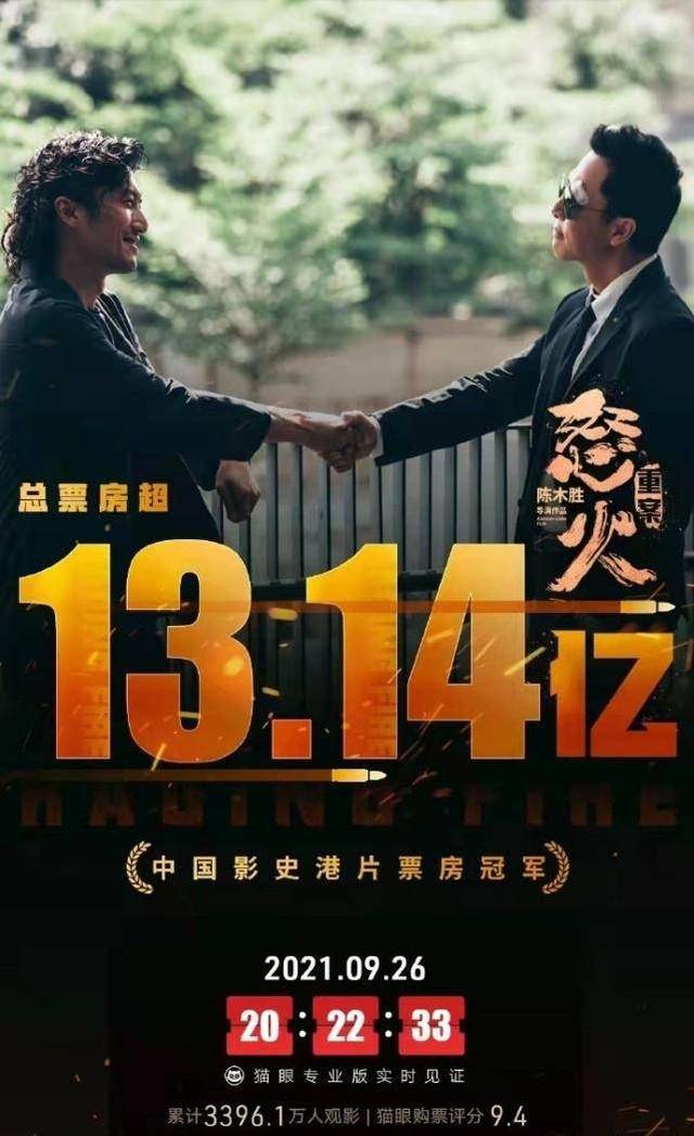 电影|《怒火》超过《拆弹2》成港片冠军，甄子丹赚翻了，谢霆锋是功臣