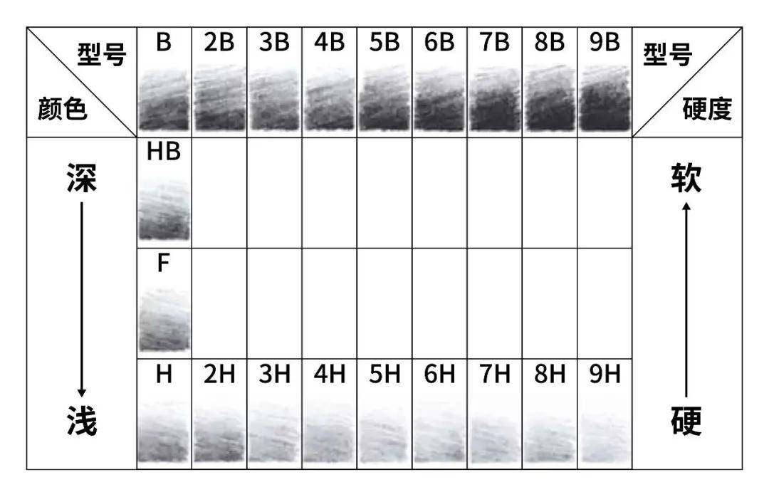 2b铅笔 中的 B 到底是哪个单词的缩写 你肯定认识 但是猜不到 Pl 新闻时间