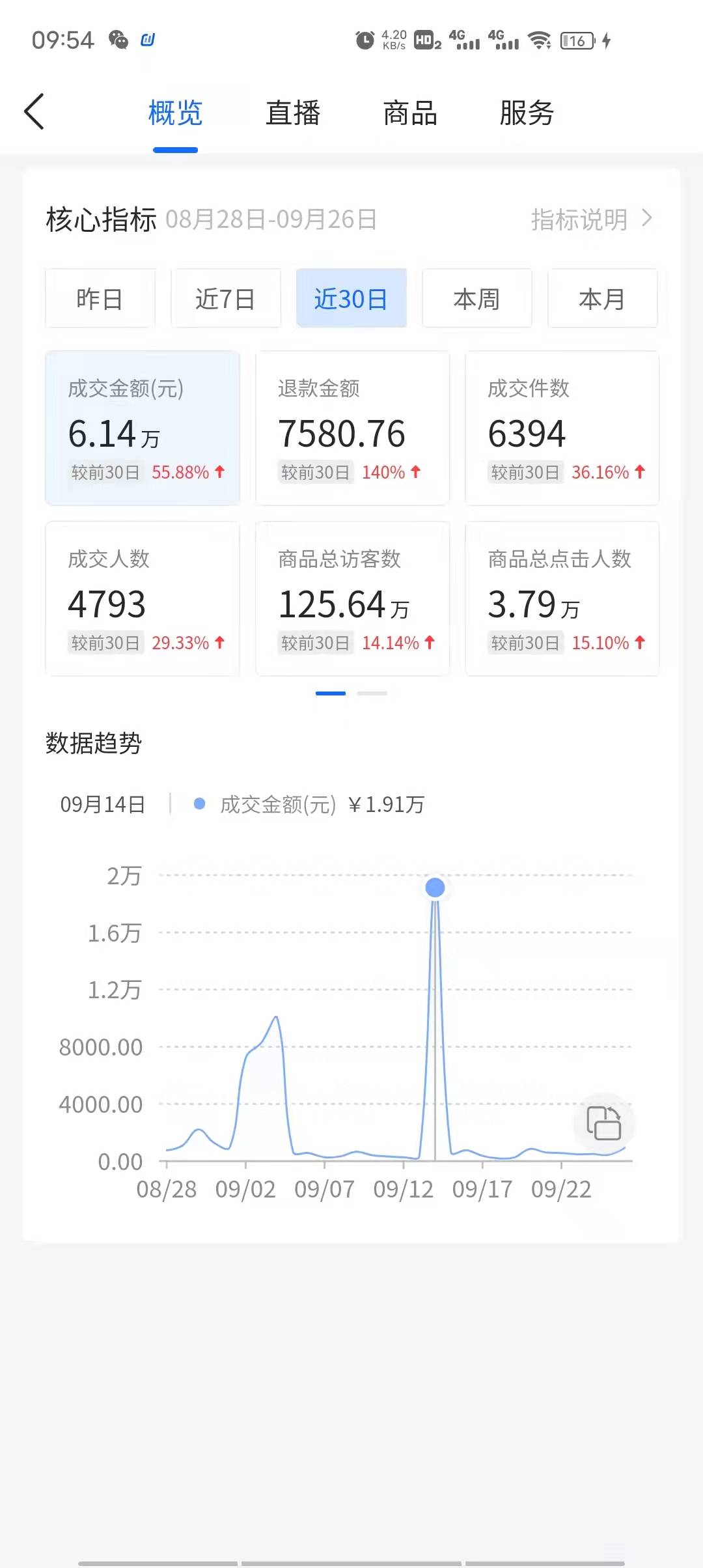 抖音小店保證金多交了怎么退？如何申請(qǐng)？