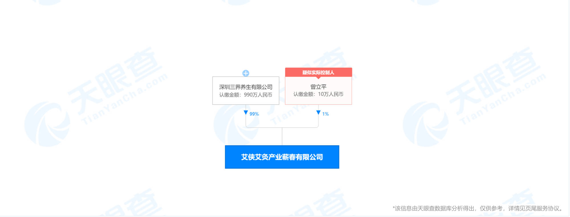 艾侠运营方及关联公司被执行财产保全 宣称低门槛高收益(图2)