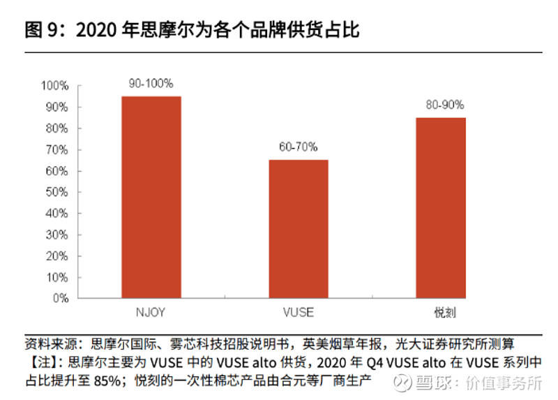 过分错杀了上瘾性消费龙头思摩尔国际下一个贵州茅台