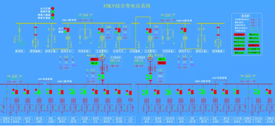 殷陆霄|电力监控解决方案在高速公路供配电系统中的应用—安科瑞 殷陆霄