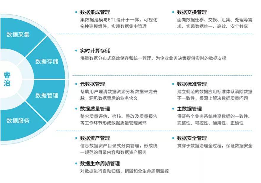 什么是数据治理如何实施数据治理 dfe9c69278634bda8bb13becdfe6a197.jpeg