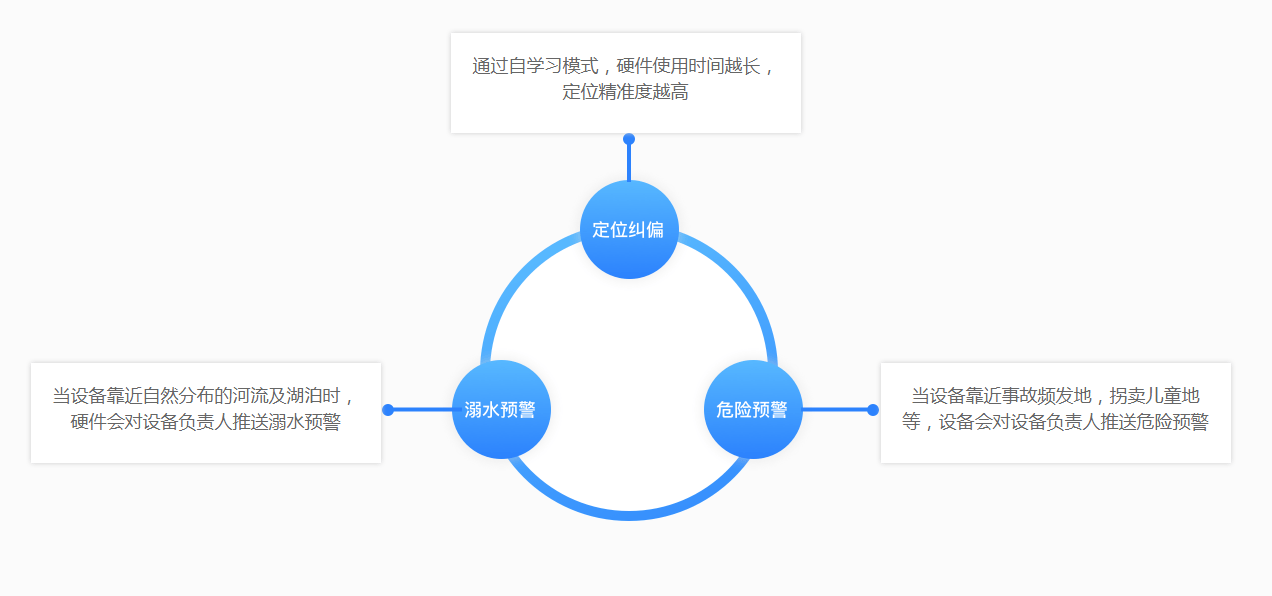 e681b3f3bc214e20a991774ce3c11ab1.png
