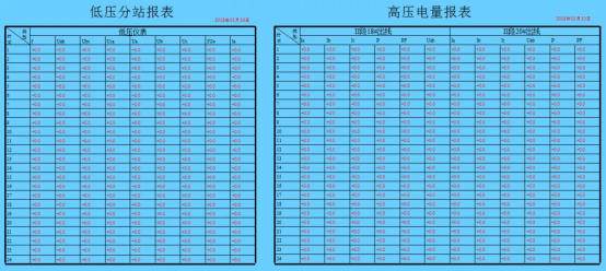 殷陆霄|电力监控解决方案在高速公路供配电系统中的应用—安科瑞 殷陆霄