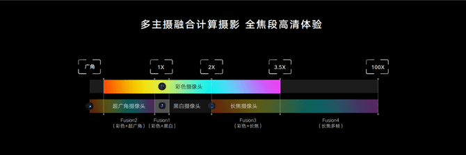 细节|荣耀Magic3 Pro对决iPhone 13 Pro：融合计算摄影哪家强？