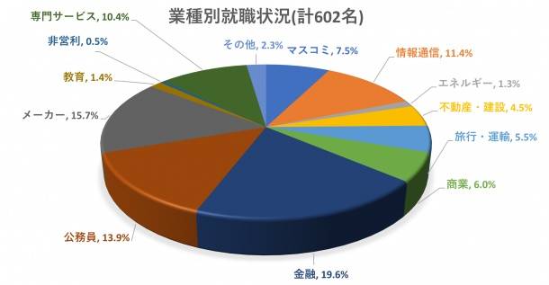 信息|岸田文雄读的早稻田大学法学部如何？留学条件|学费|毕业去向