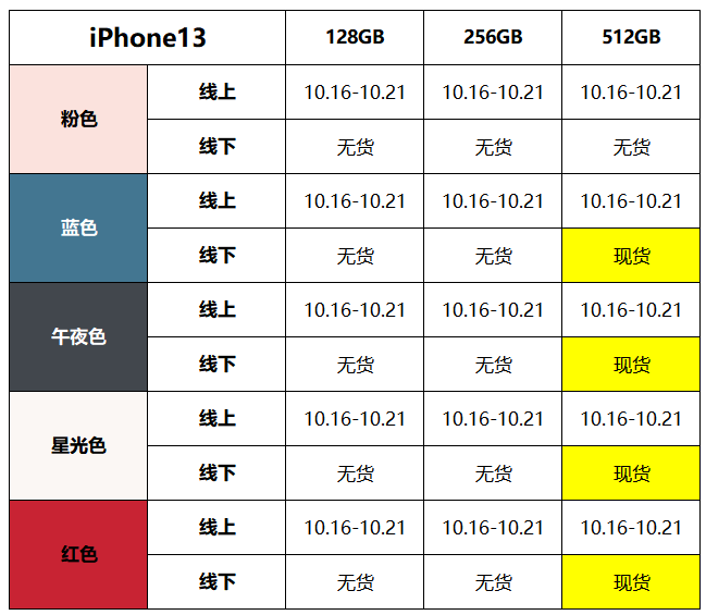 iphone13预计上市时间图片