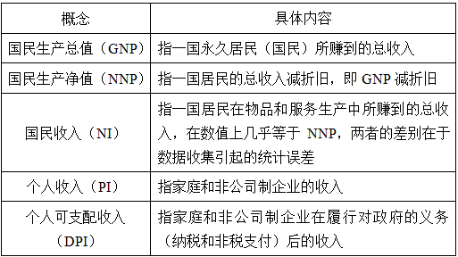 国民生产总值gdp和gnp_财富持续贬值,香港成内地富豪财富管理首选地(3)