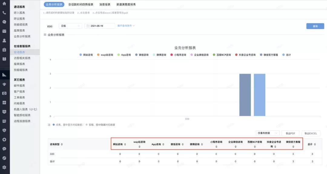 容联七|容联七陌与微信客服全面打通，提升企业私域运营能力