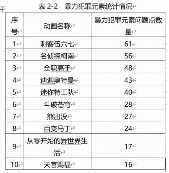 迪迦奥特曼|被家长们打败的《迪迦奥特曼》 终究付出了应有的代价