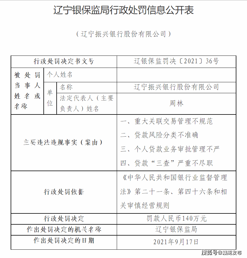 振兴银行去年亏损1.65亿元:不良贷款增长近8成(图3) 振兴银行去年亏损1.65亿元:不良贷款增长近8成(图3)