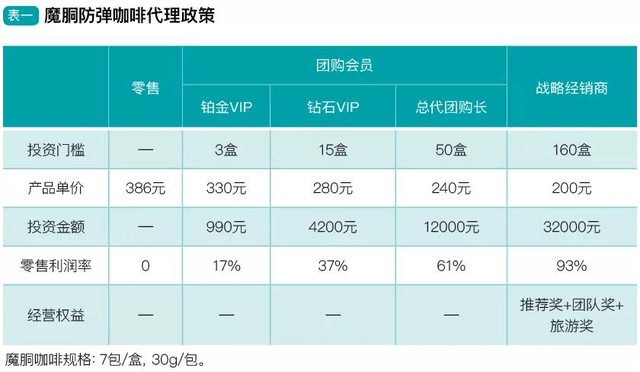 巨星行动运营方及关联公司被财产保全：模式遭质疑(图2)
