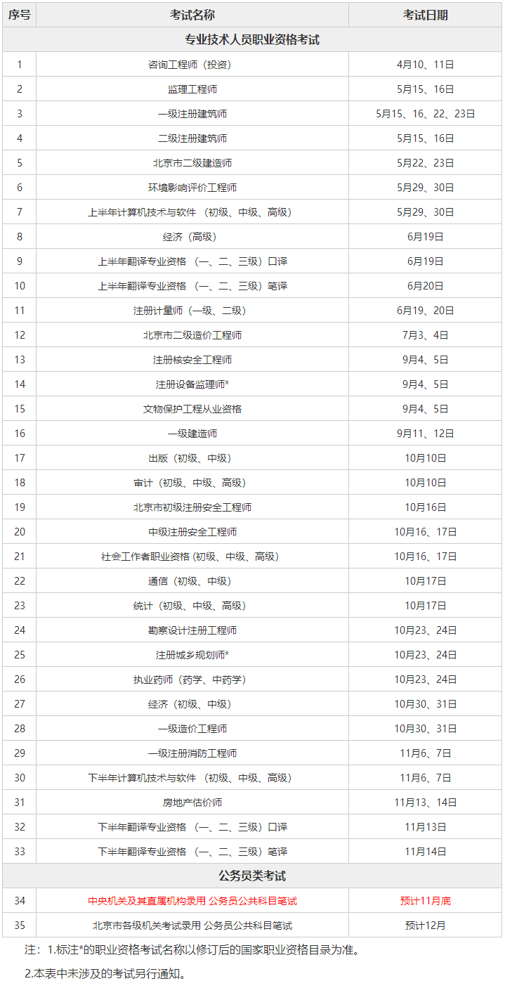 陕西省人口有多少2021_2021陕西省直招录644人,附各单位历年进面线(3)