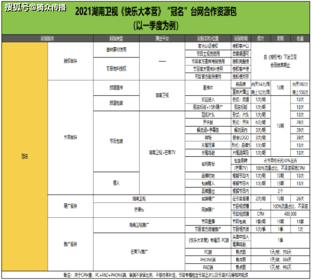 广告|湖南卫视广告投放部发布《快乐大本营》全新广告价格及广告投放政策