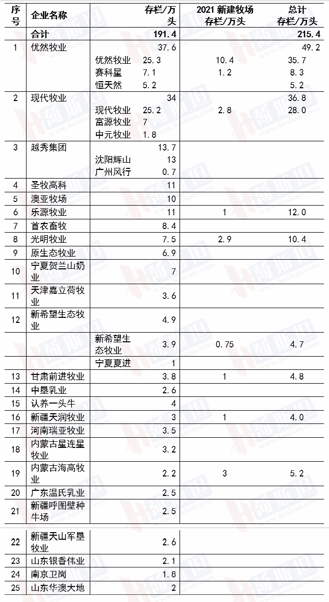 中国牧场排行榜_中国牧场最新Top10,天下三分得其一