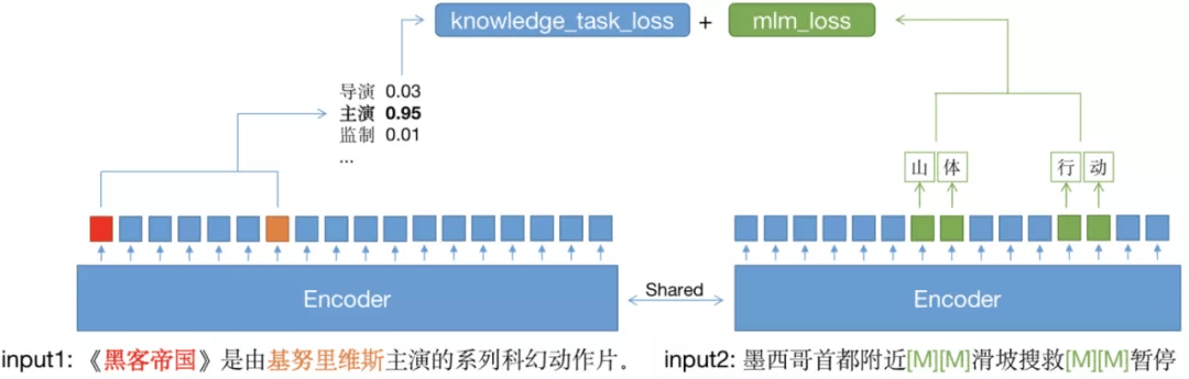 浏览器|百亿参数、中文NLU能力首次超越人类，QQ浏览器大模型神舟登顶CLUE