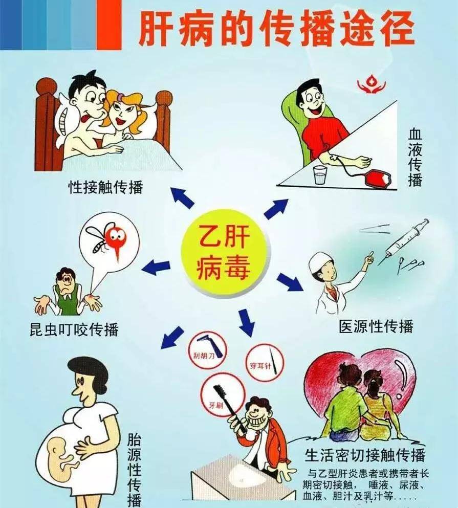 症状|被传染乙肝多久有症状,你知道吗?