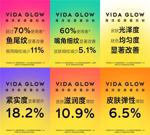 全球海洋胶原蛋白粉百万试新，一击敲响Vida Glow健康变美七周年盛宴