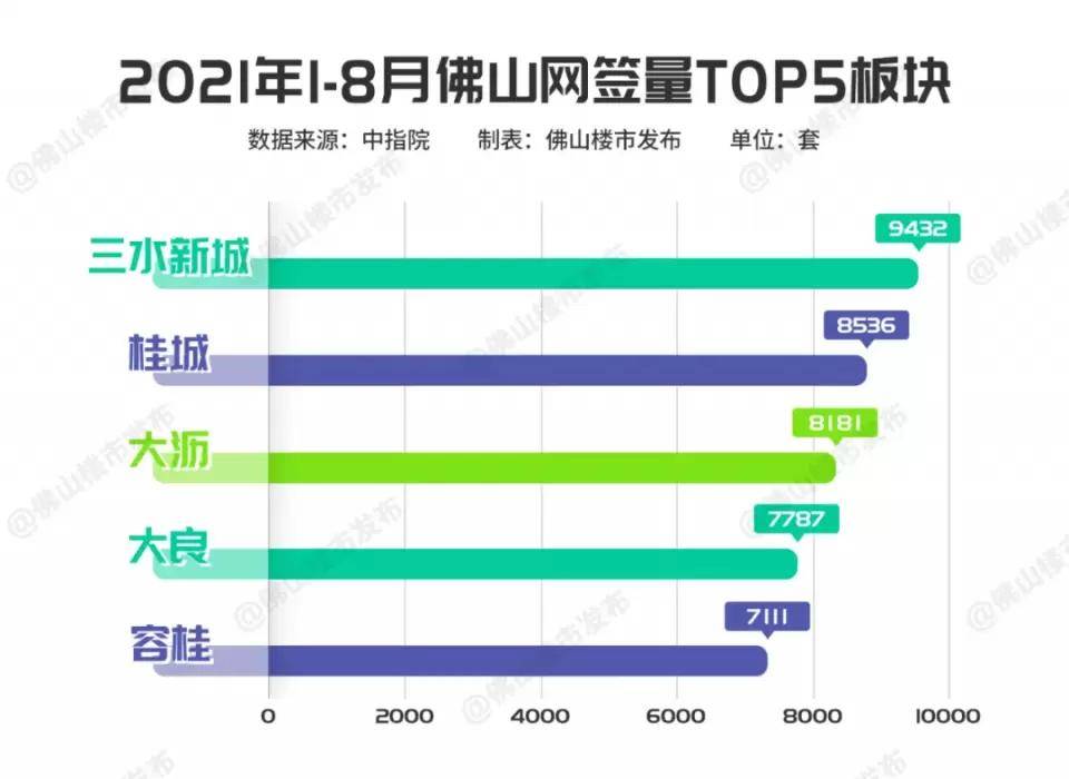 开眼界！这三家房企，把一座“王府”搬到了三水新城！