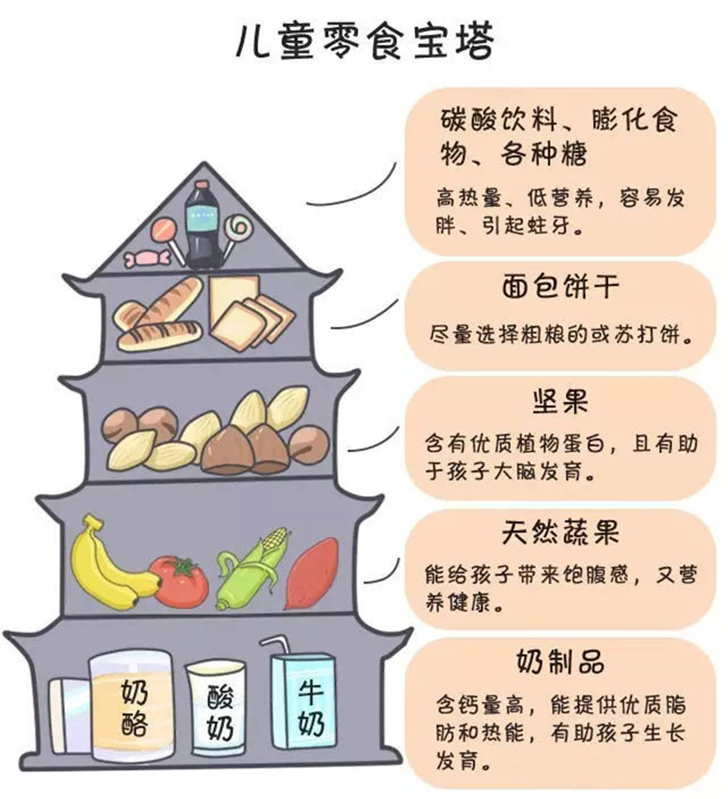 时间|孩子为什么爱吃零食?这更像是种本能,强制阻止是最差的办法