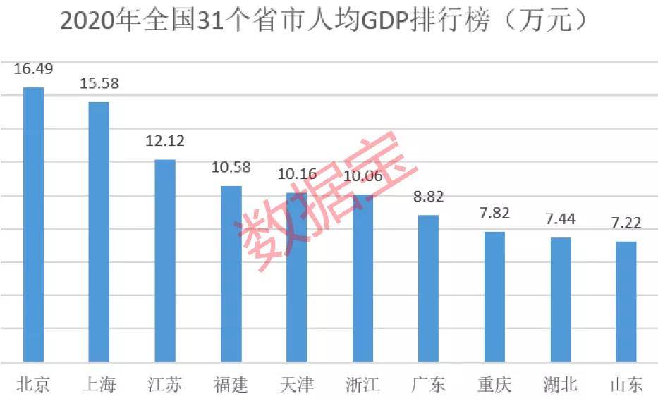 220人均gdp_万亿城市人均GDP比拼 深圳广州 退步 ,无锡南京赶超,江苏的 胜利