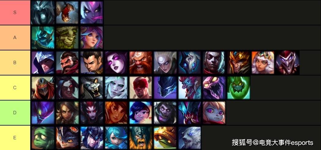 排名|S11世界赛各位置英雄优先级排名：男枪三路摇摆，刀妹成一姐