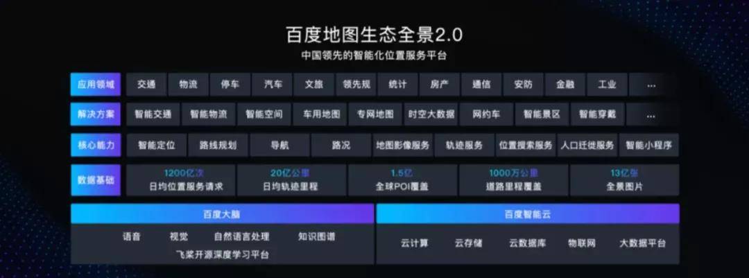 国庆|百度地图的国庆首日成绩单：AI时代的出行正被重新定义