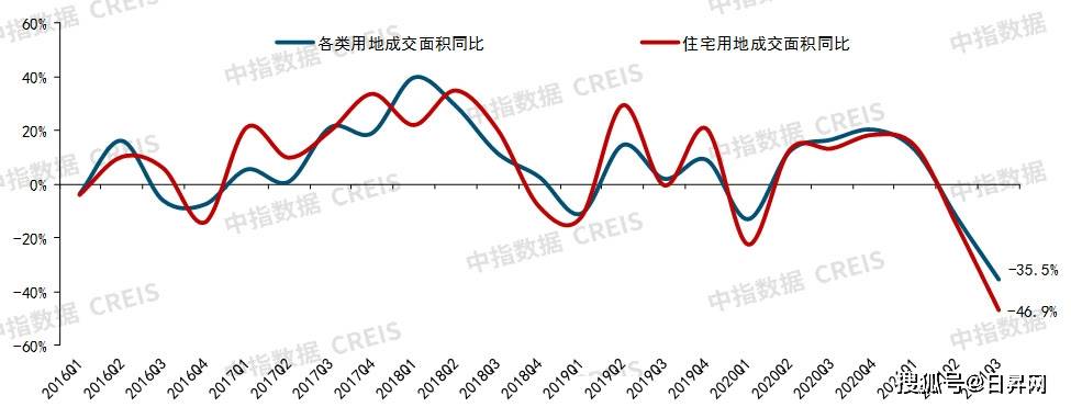 融資渠道受限,行業爆冷,房企該如何自救