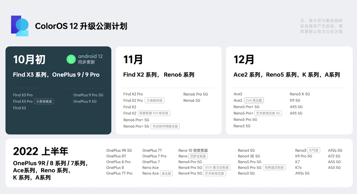 用户|OPPO的速度不只是快充，ColorOS 12更是领跑整个行业