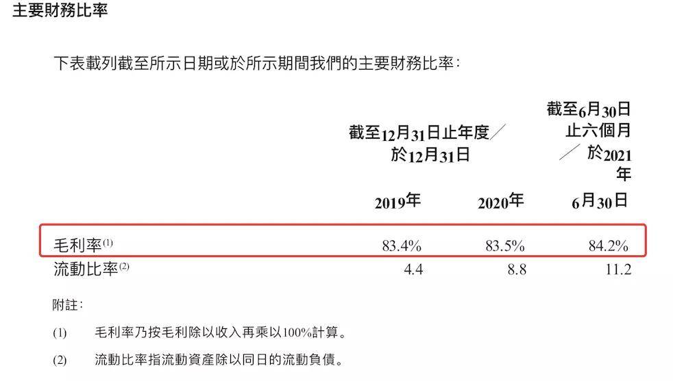 毛利率|医疗AI“夫妻店”数坤科技赴港IPO，毛利率堪比茅台为何还亏损？