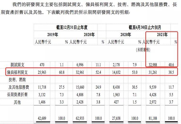 毛利率|医疗AI“夫妻店”数坤科技赴港IPO，毛利率堪比茅台为何还亏损？