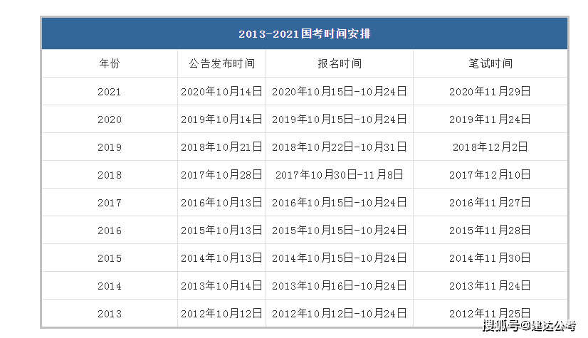 广西省考2022年考试时间(广西省考时间2022考试时间)