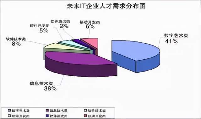 企业|互联网时代拒绝“躺平”，学互联网专业有“钱”途