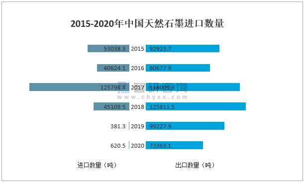 石墨招聘_石墨文档招聘,工资待遇面议 招聘信息(3)